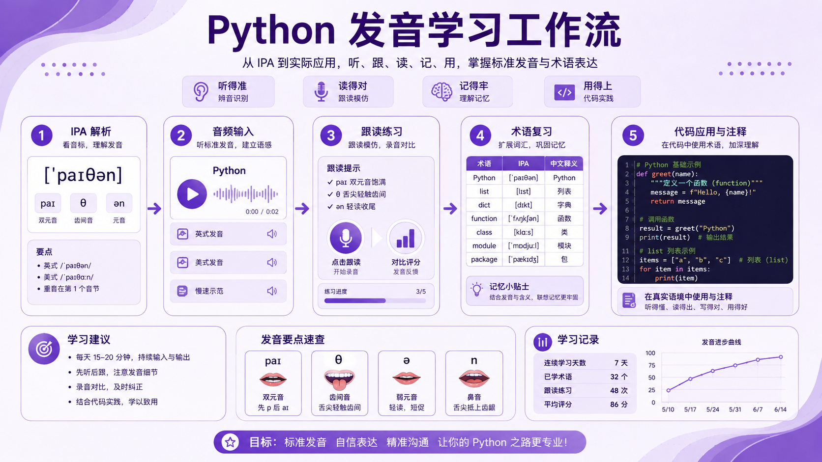 python中文官网选择与排错决策图