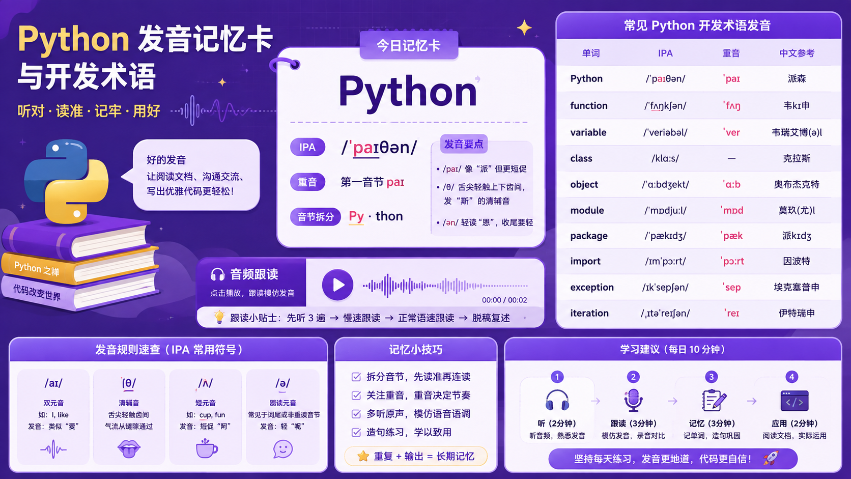 Python 发音指南与环境配置：从音标到可复现的隔离工作流