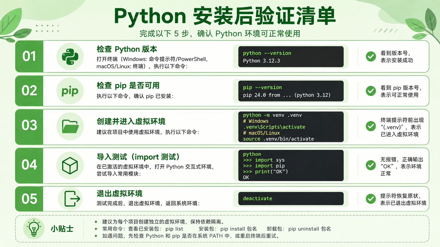 python下载安装的工具选择与边界图