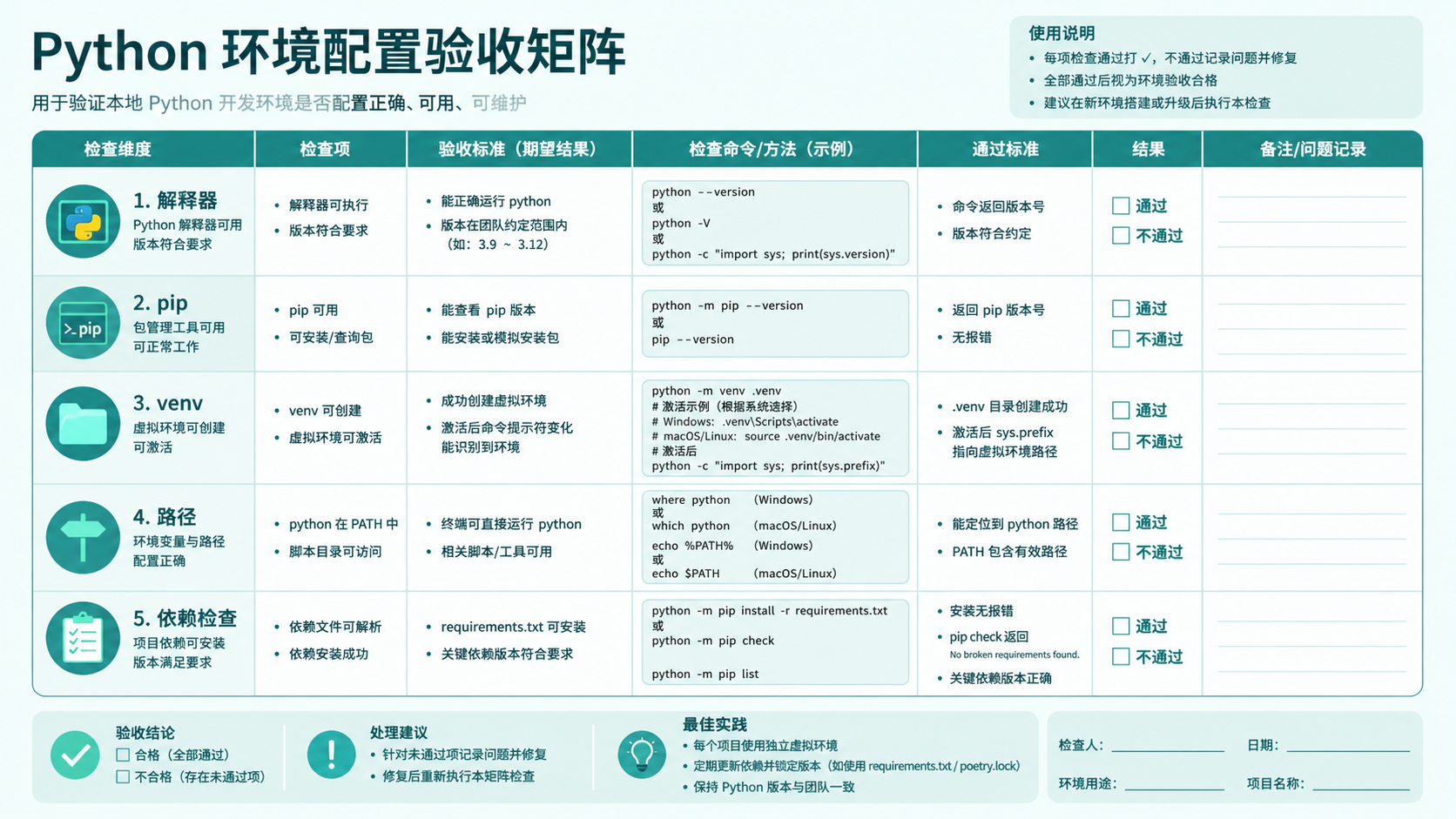 Python 环境配置实战：从官方入口到隔离环境的可复现路径