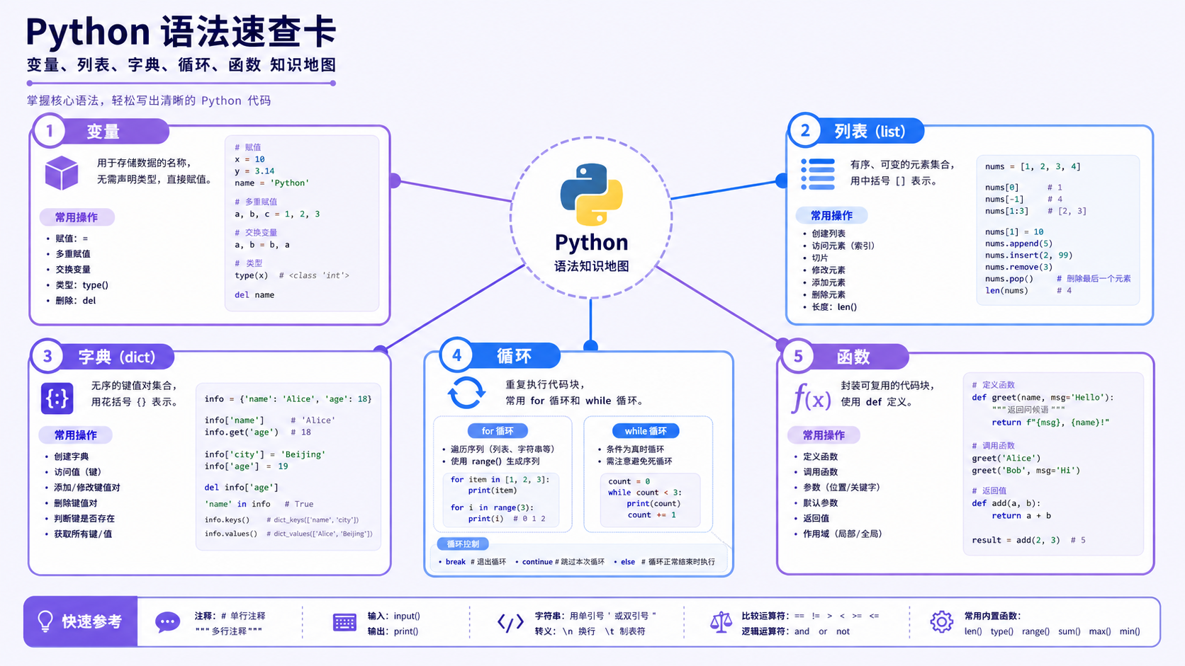 Python编程基础:构建从环境配置到最小可测试闭环的实战指南