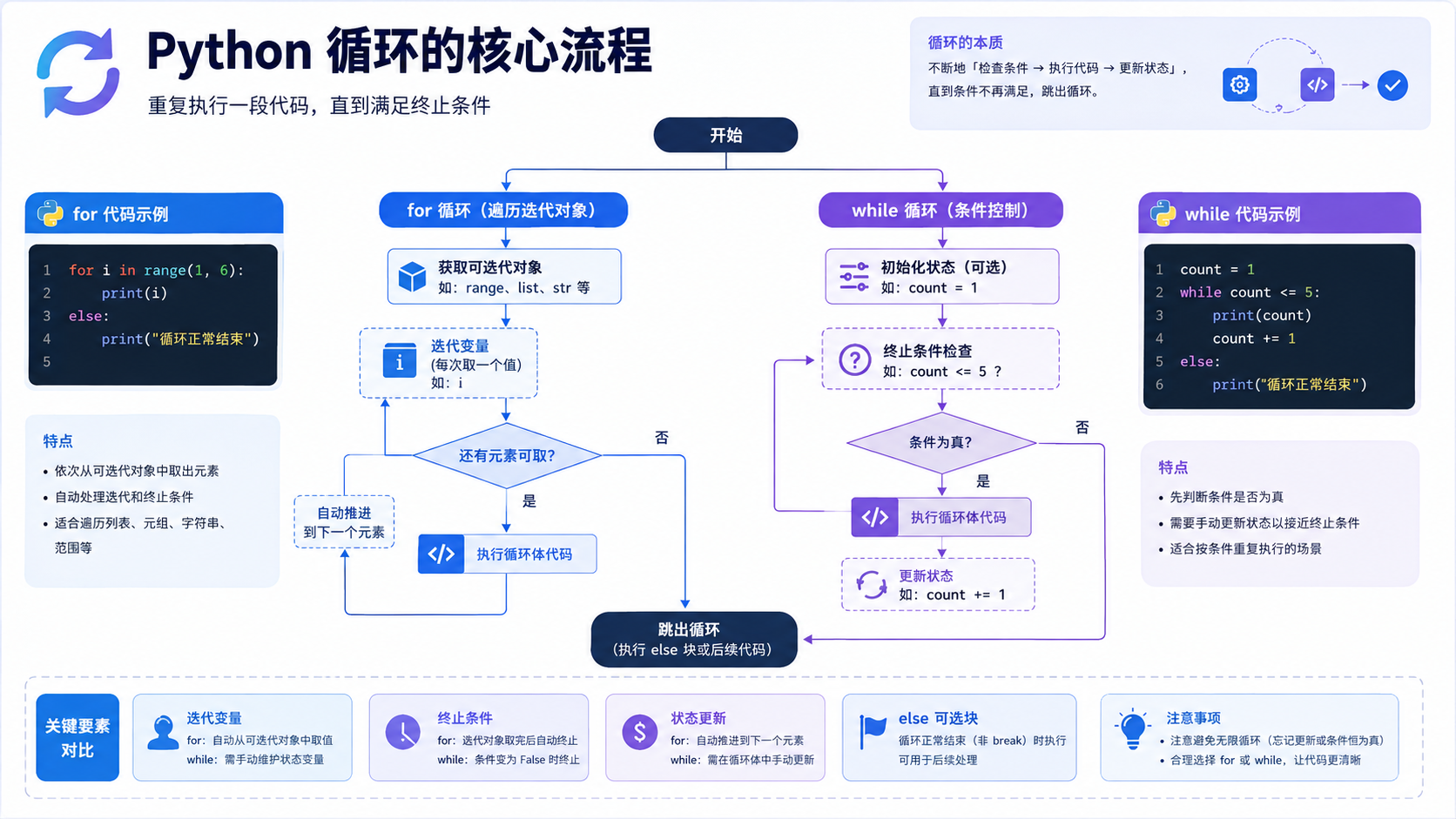 python清华源配置与排错:从环境准备到验证的实操指南