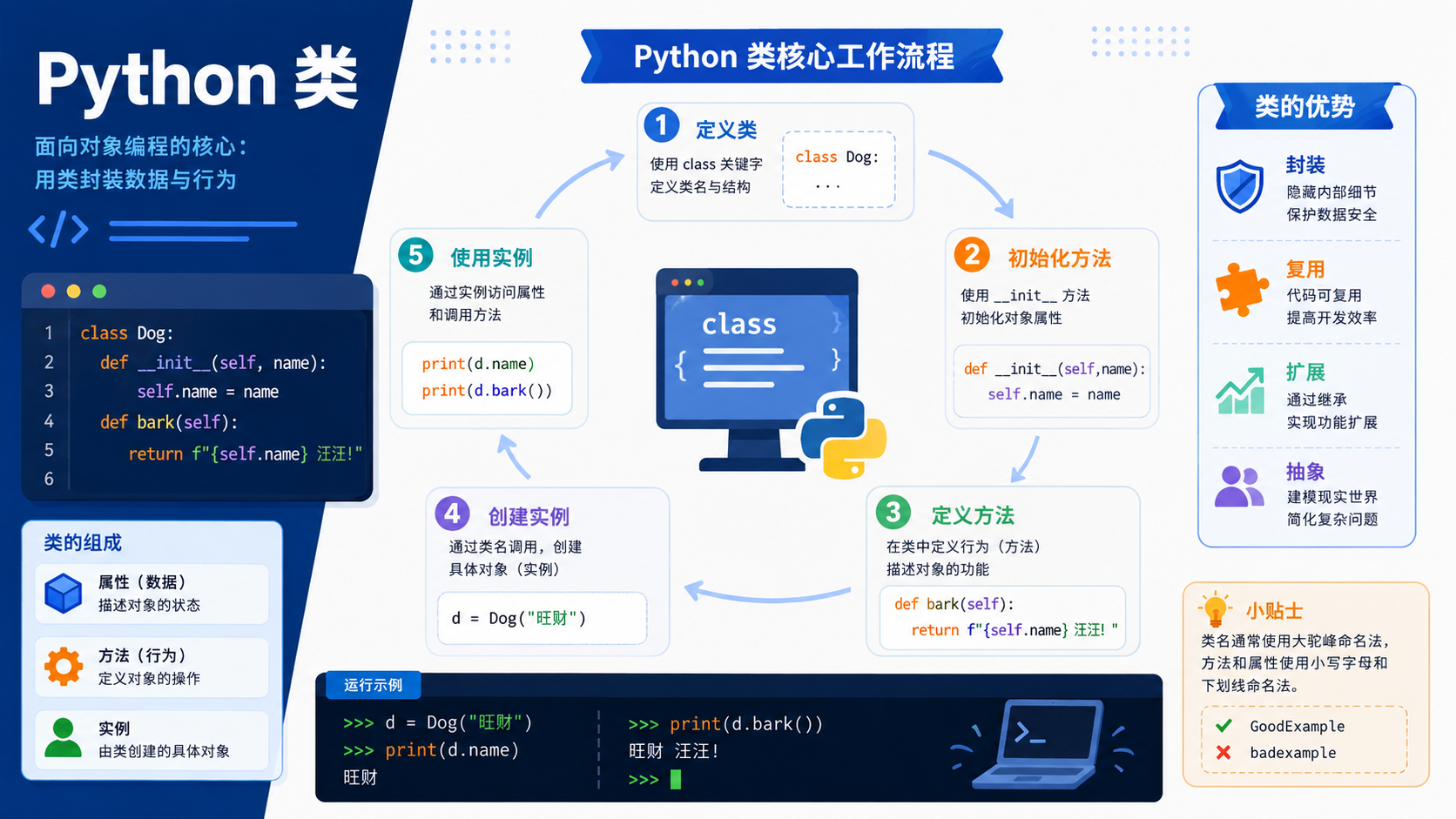 python类开发基础：环境配置、实操流程与验证方法