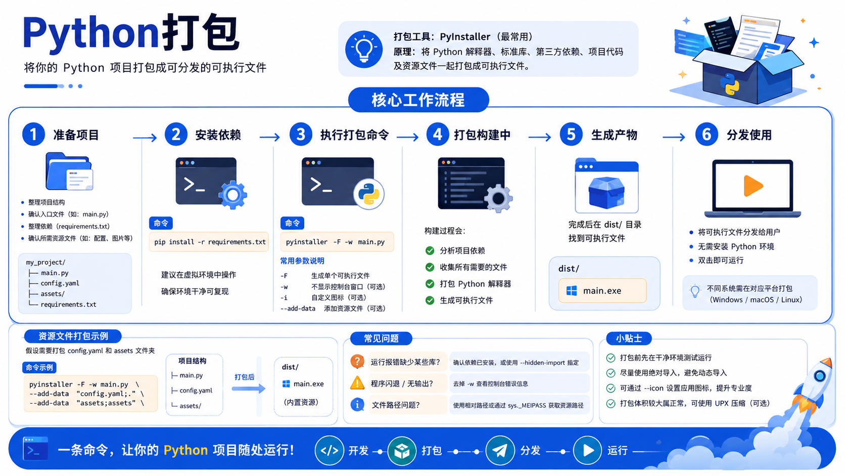 python打包:从环境隔离到依赖验证的实操决策与排错