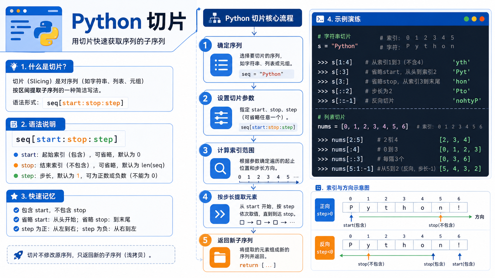 python切片:从环境准备到实操验证的完整流程