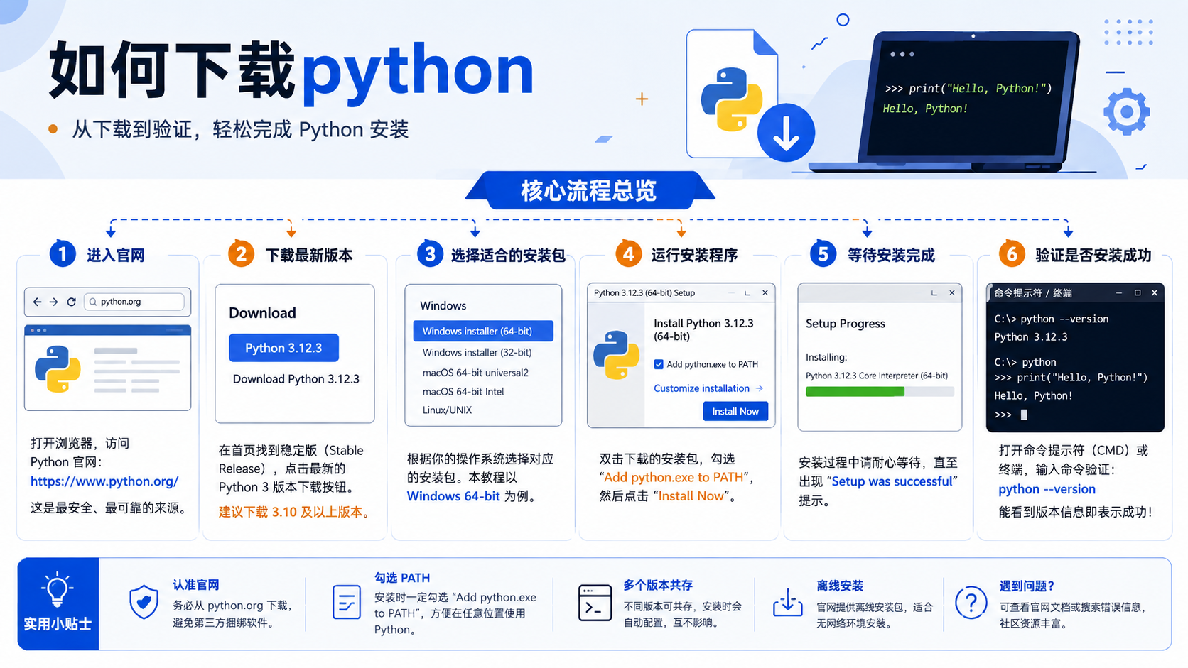 如何下载python:从环境检查到虚拟环境配置与验证