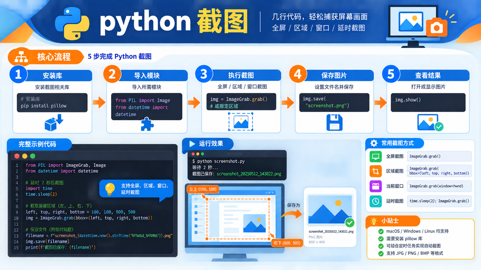 python 截图:环境准备、实操流程与故障排查指南