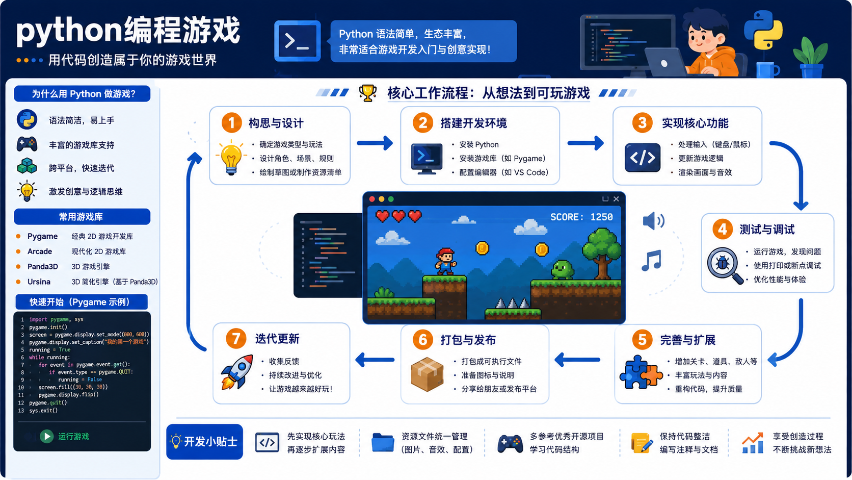 python编程游戏:环境隔离、依赖管理与验证排错指南