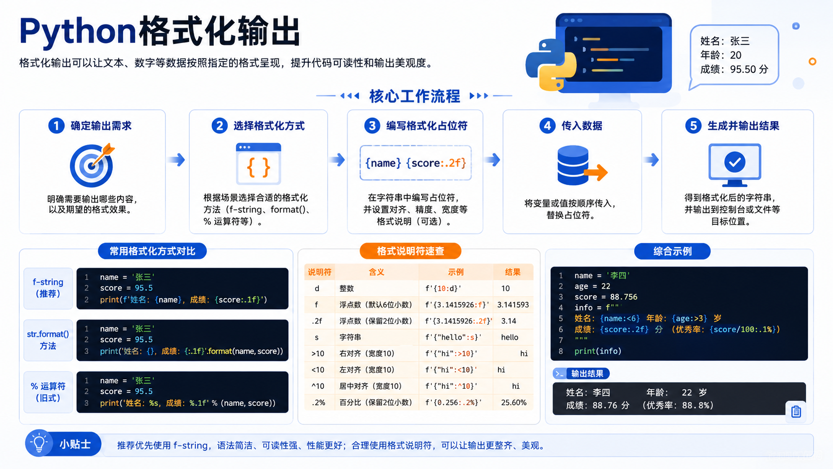 python格式化输出:环境准备、实操步骤与验证方法