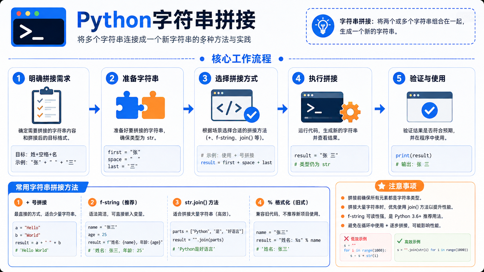 python字符串拼接核心流程图