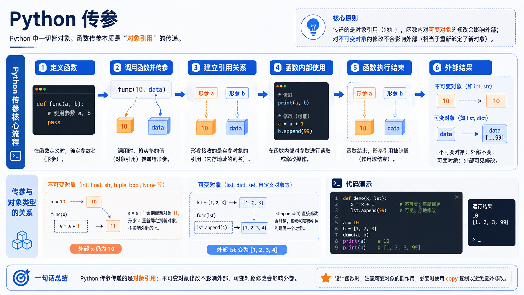 python 传参:从环境准备到命令验证的实操解析