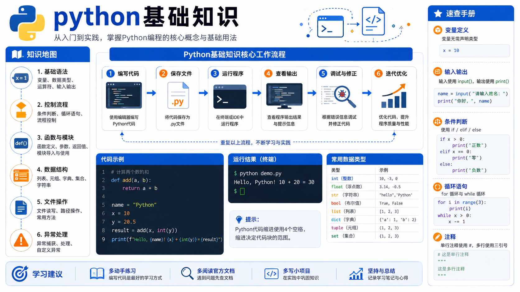 python基础知识:环境配置、依赖管理与故障排查实战