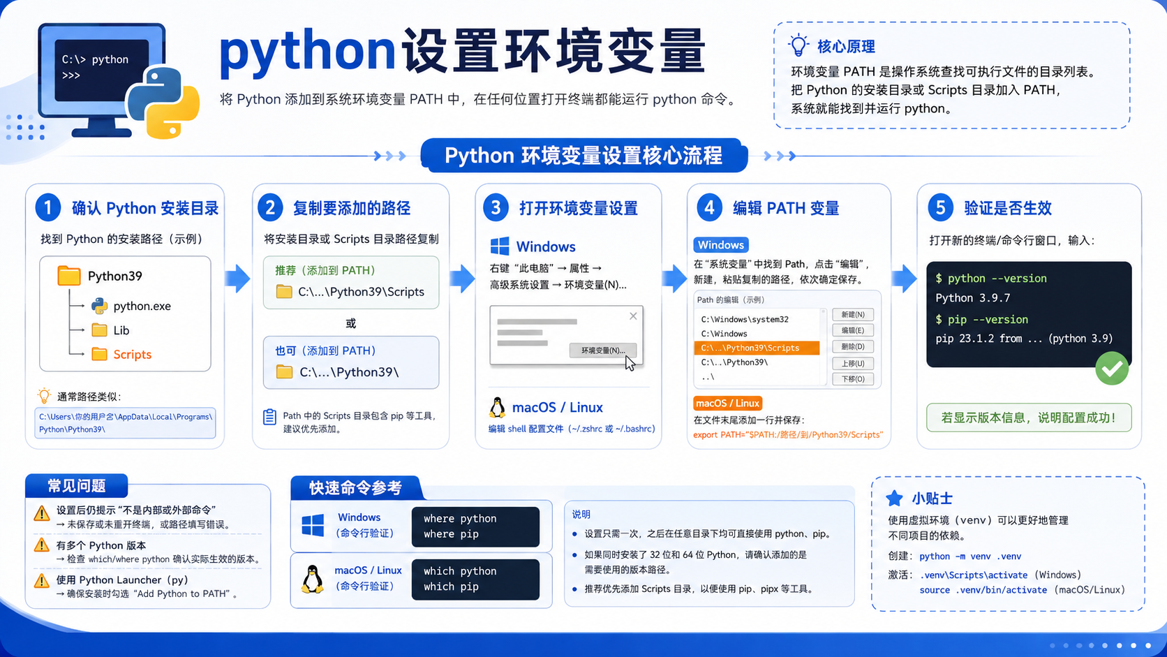 python设置环境变量:从原理到实操的完整验证流程