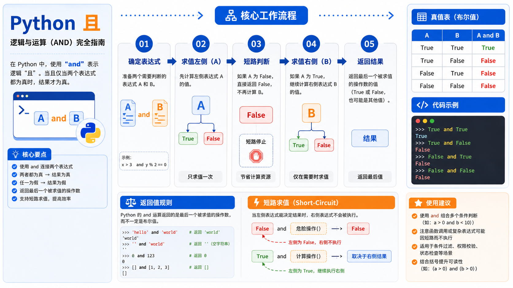 python 且:概念解析、环境配置与实操验证指南