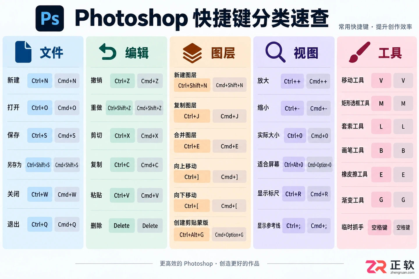 Photoshop快捷键大全表格：PS常用快捷键命令及使用方法一览