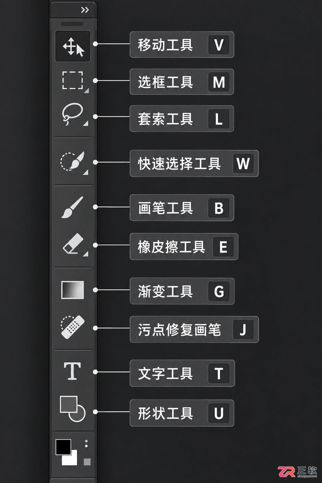 Photoshop快捷键大全表格：PS常用快捷键命令及使用方法一览
