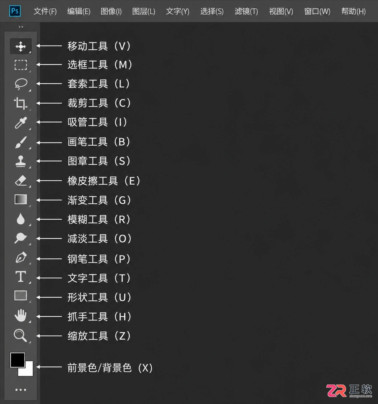 Photoshop快捷键大全:PS常用快捷键命令 使用方法及表格图解
