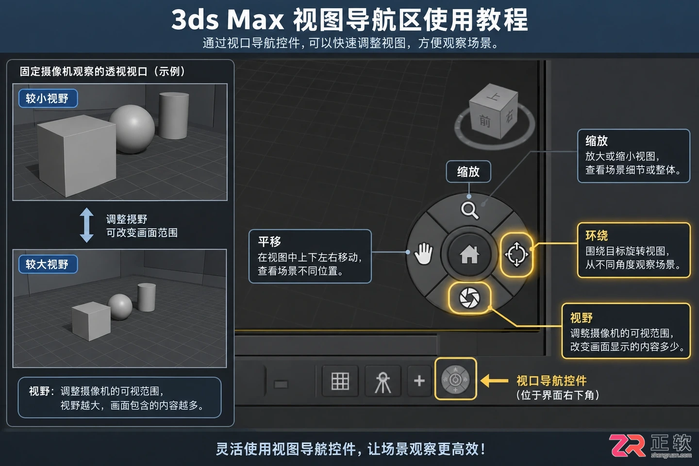 3dmax摄像机快捷键列表:快速创建 切换视角与隐藏摄像机方法