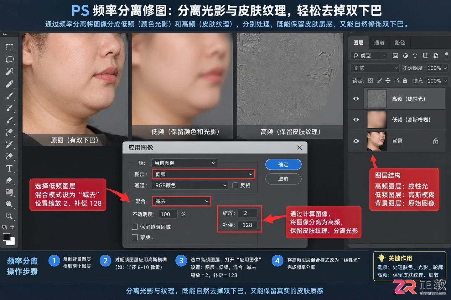 PS怎么修双下巴？去掉人像双下巴的三种方法与教程步骤图