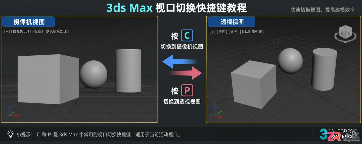 3dmax摄像机快捷键列表:快速创建 切换视角与隐藏摄像机方法
