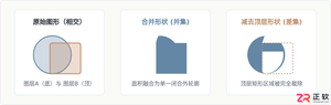Photoshop形状布尔运算技巧:利用合并与减去构建复杂矢量图标