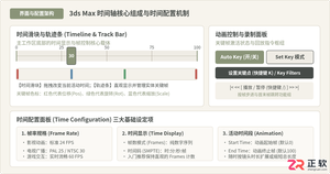 3ds Max动画制作入门:关键帧设置与时间轴基础操作