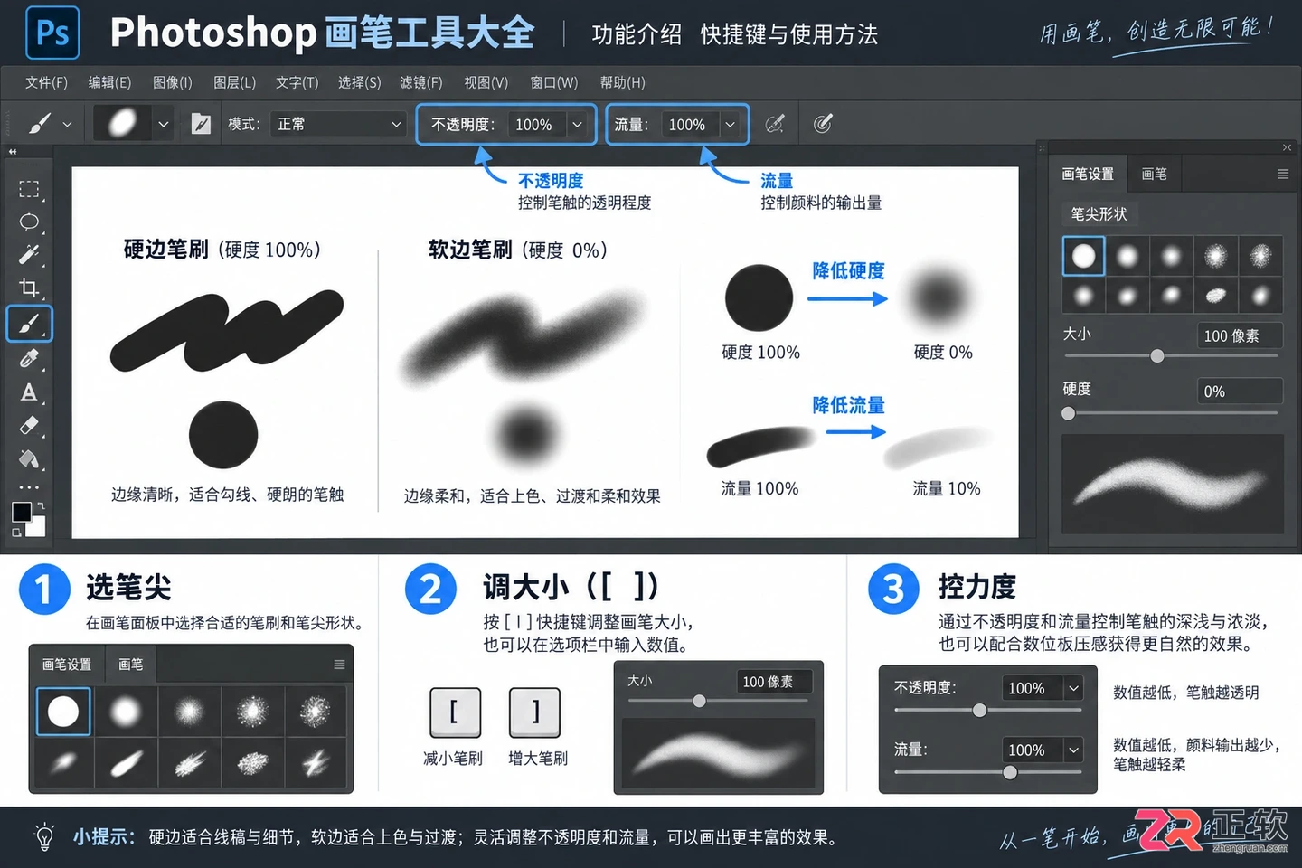 Photoshop画笔工具大全:功能介绍 快捷键与使用方法