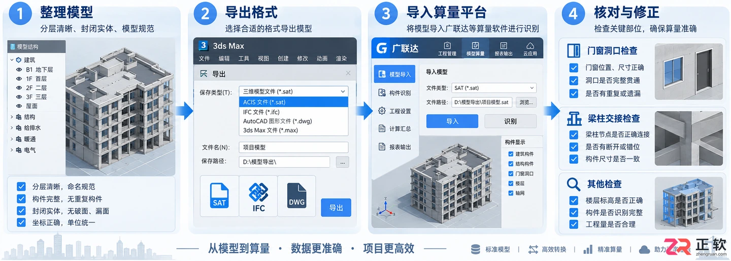 3dmax建筑建模算量不认可吗？不认可怎么办及软件选择指南