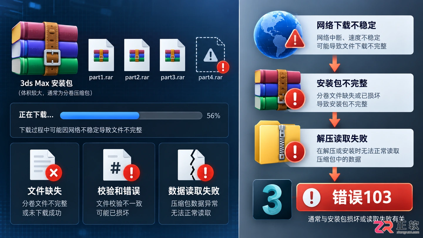 3dmax安装错误103是什么原因？实用解决方法