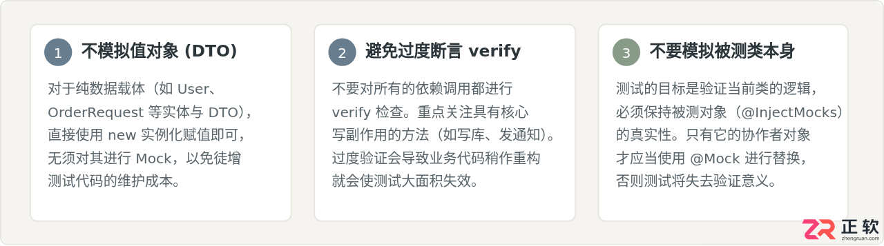 Java测试中怎么使用Mockito模拟依赖对象