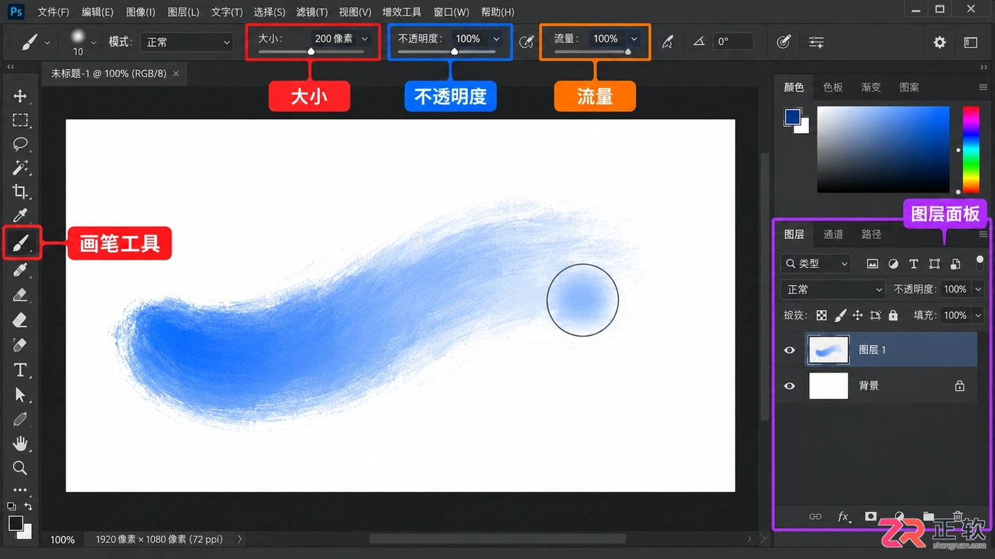 Photoshop画笔工具大全:功能介绍 快捷键与使用方法