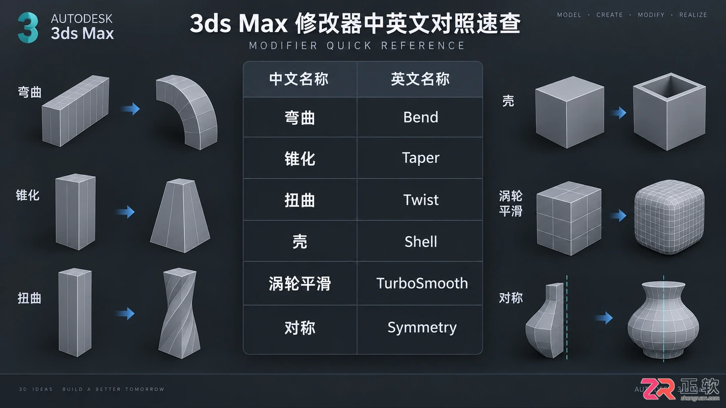 3dmax修改器中英文对照表格:常用命令与使用详解