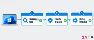 电脑能不能装Win11?三个自查步骤,5分钟出结果