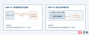 Photoshop怎么创建和编辑智能对象：转换方法与内容修改步骤