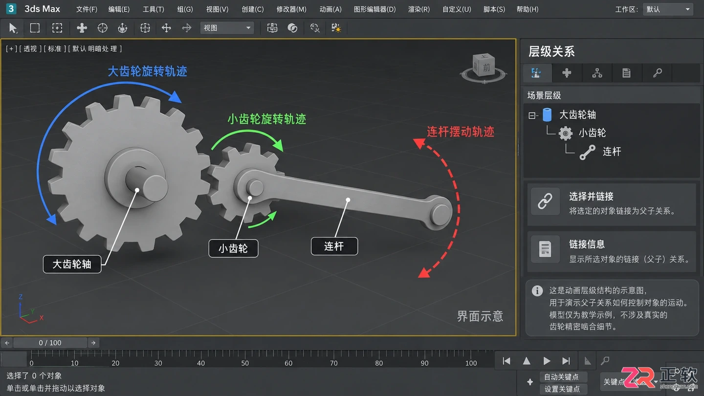 3dmax动画作品成品展示与制作实例大全