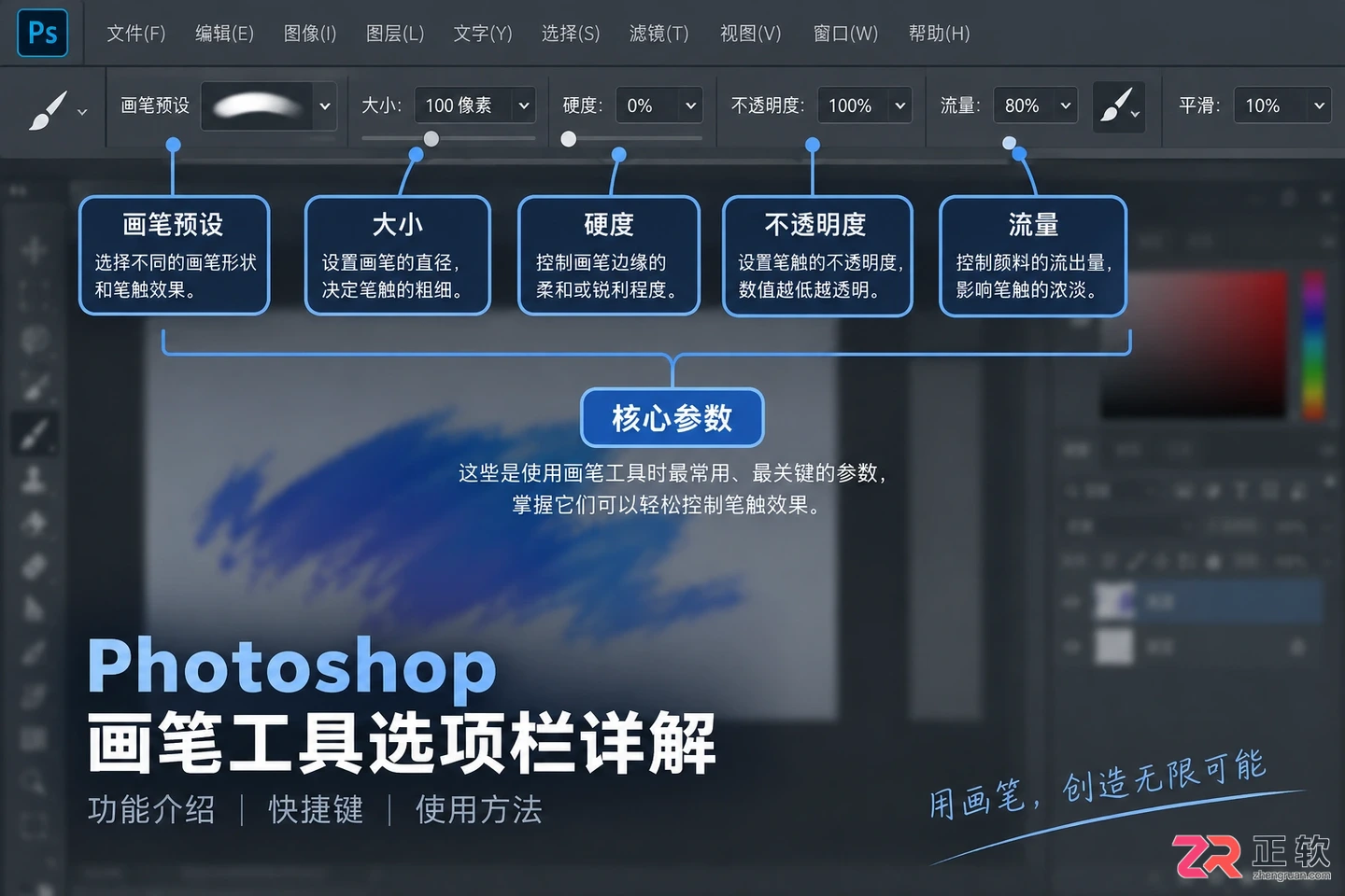 Photoshop画笔工具大全:功能介绍 快捷键与使用方法