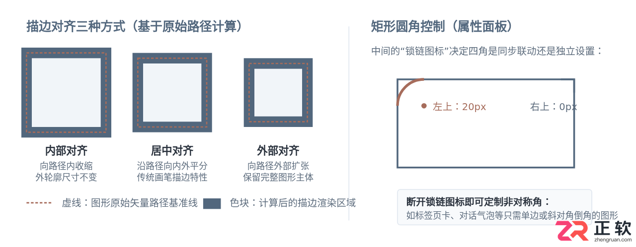 Photoshop形状工具基础用法：绘制矢量图形与调整填充描边