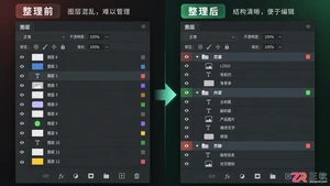Photoshop图层管理教程:图层面板 整理技巧与快捷键详解