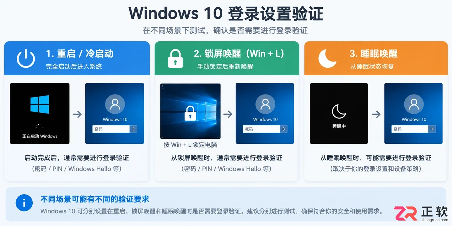 win10取消开机密码后,系统自动更新会重置设置吗？