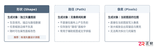 Photoshop形状工具基础用法：绘制矢量图形与调整填充描边