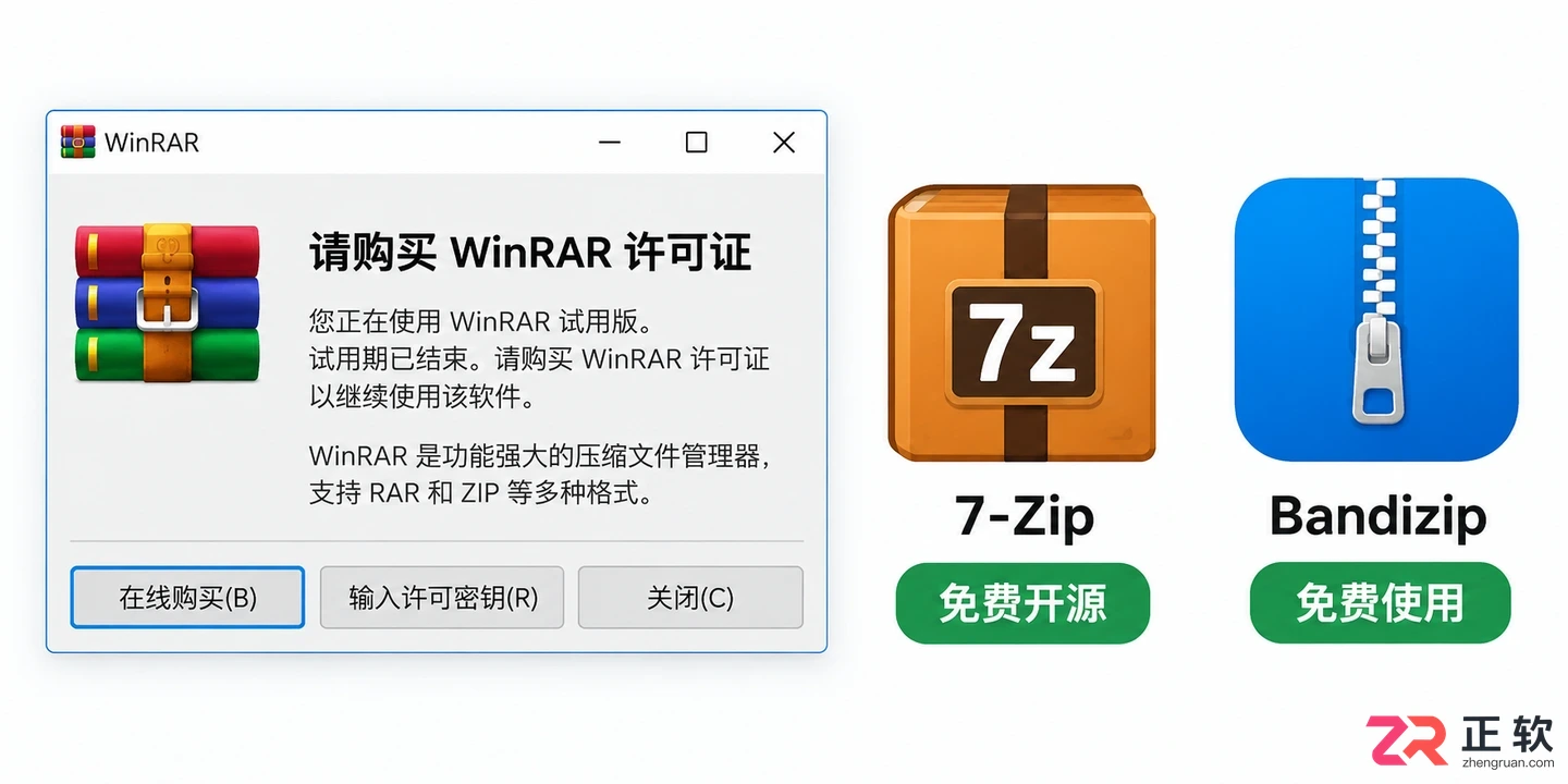 不想付费激活WinRAR?7-Zip与Bandizip免费替代方案对比