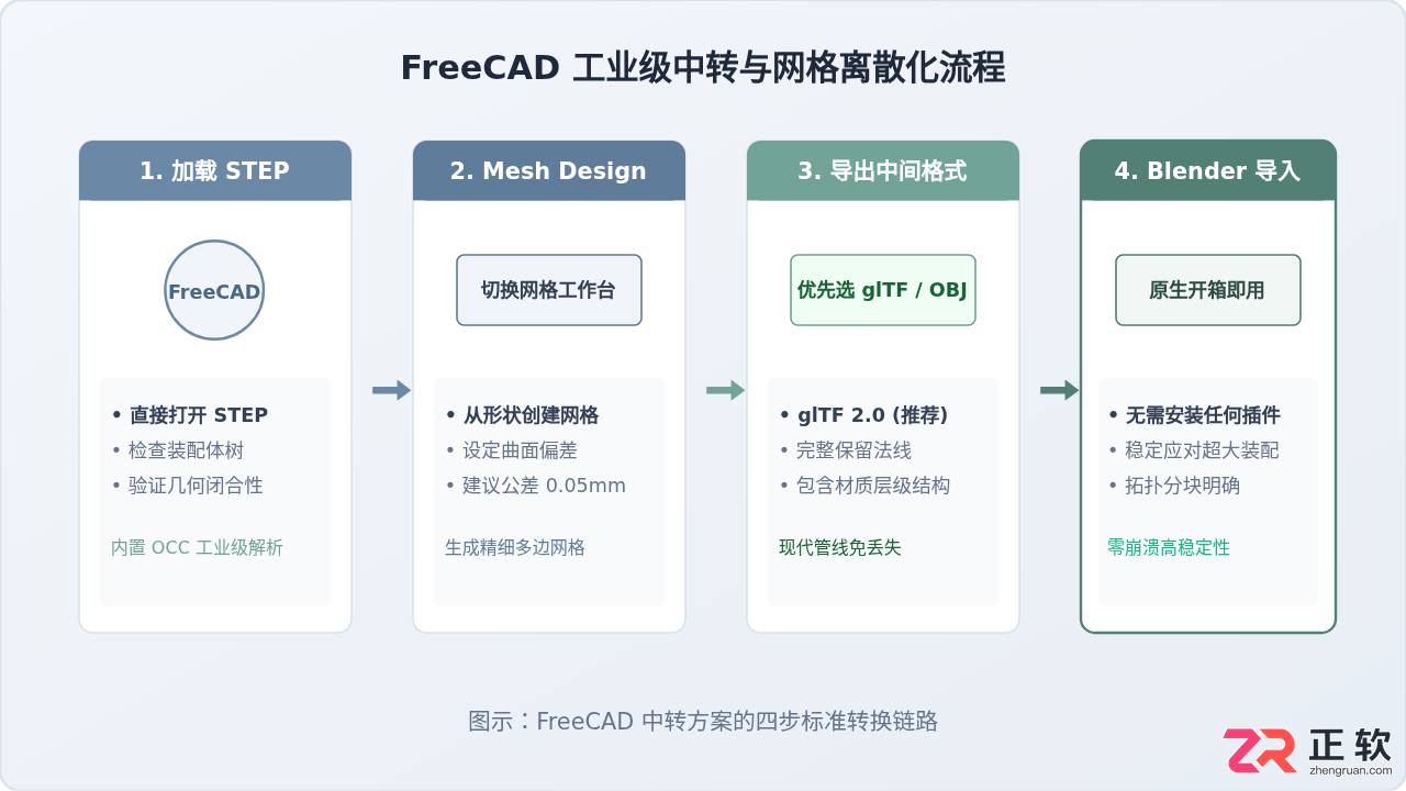 blender打不开step文件吗？教你正确导入STEP文件