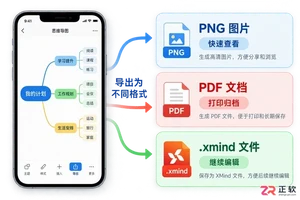 XMind手机版支持导出哪些格式？怎么分享文件