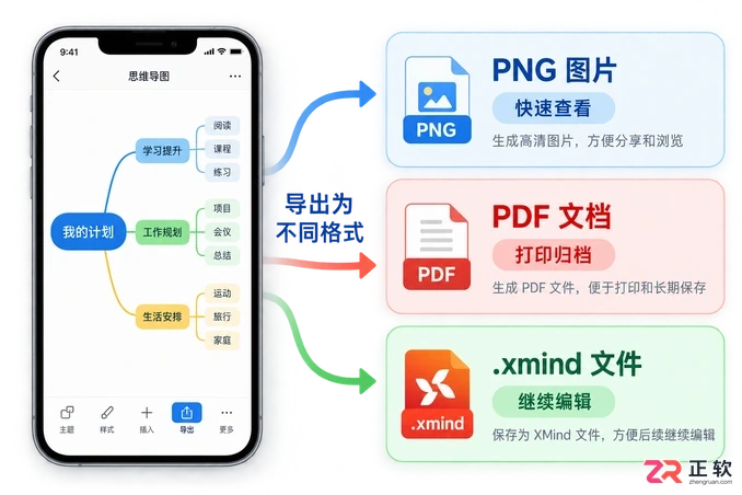 XMind手机版支持导出哪些格式？怎么分享文件