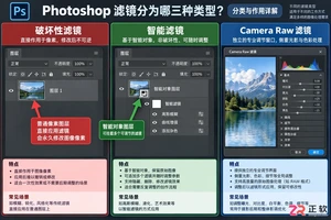 Photoshop滤镜分为哪三种类型？分类与作用详解