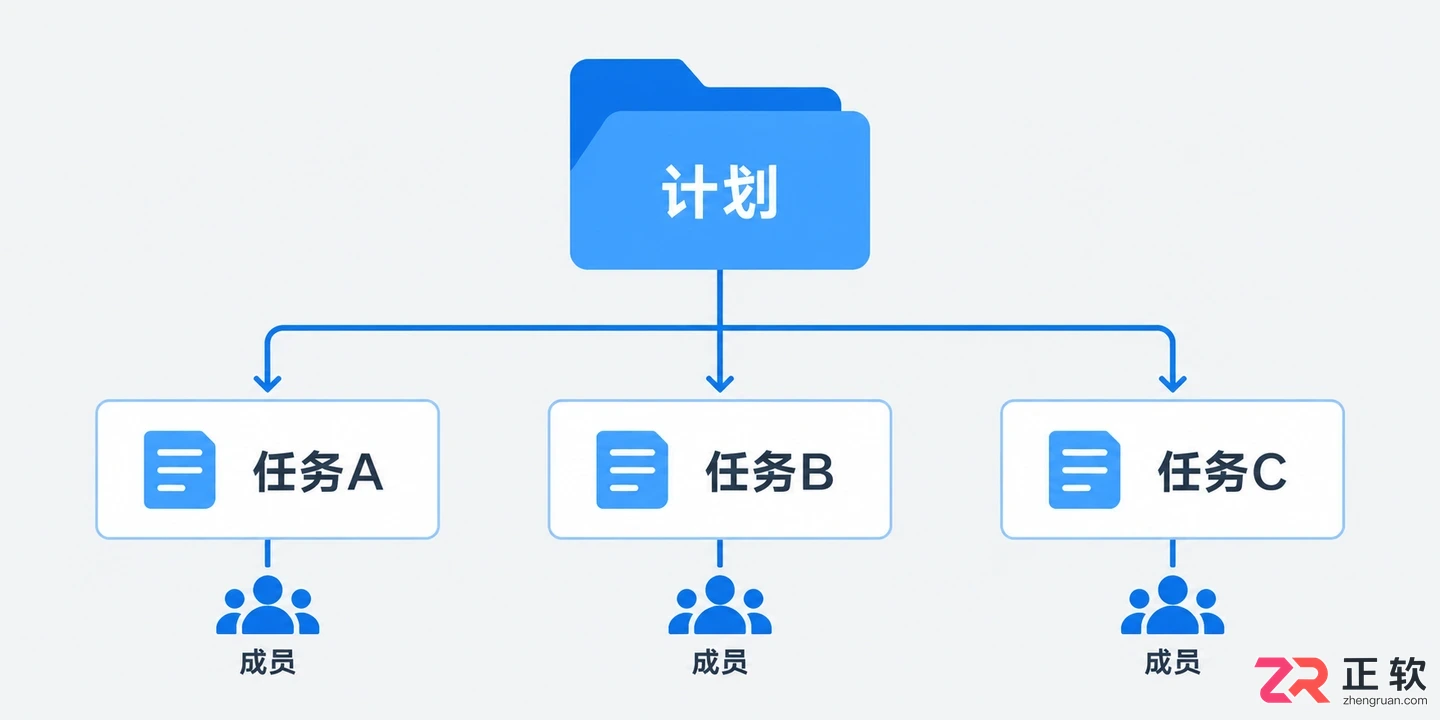 Microsoft365商业版怎么用Planner分配任务