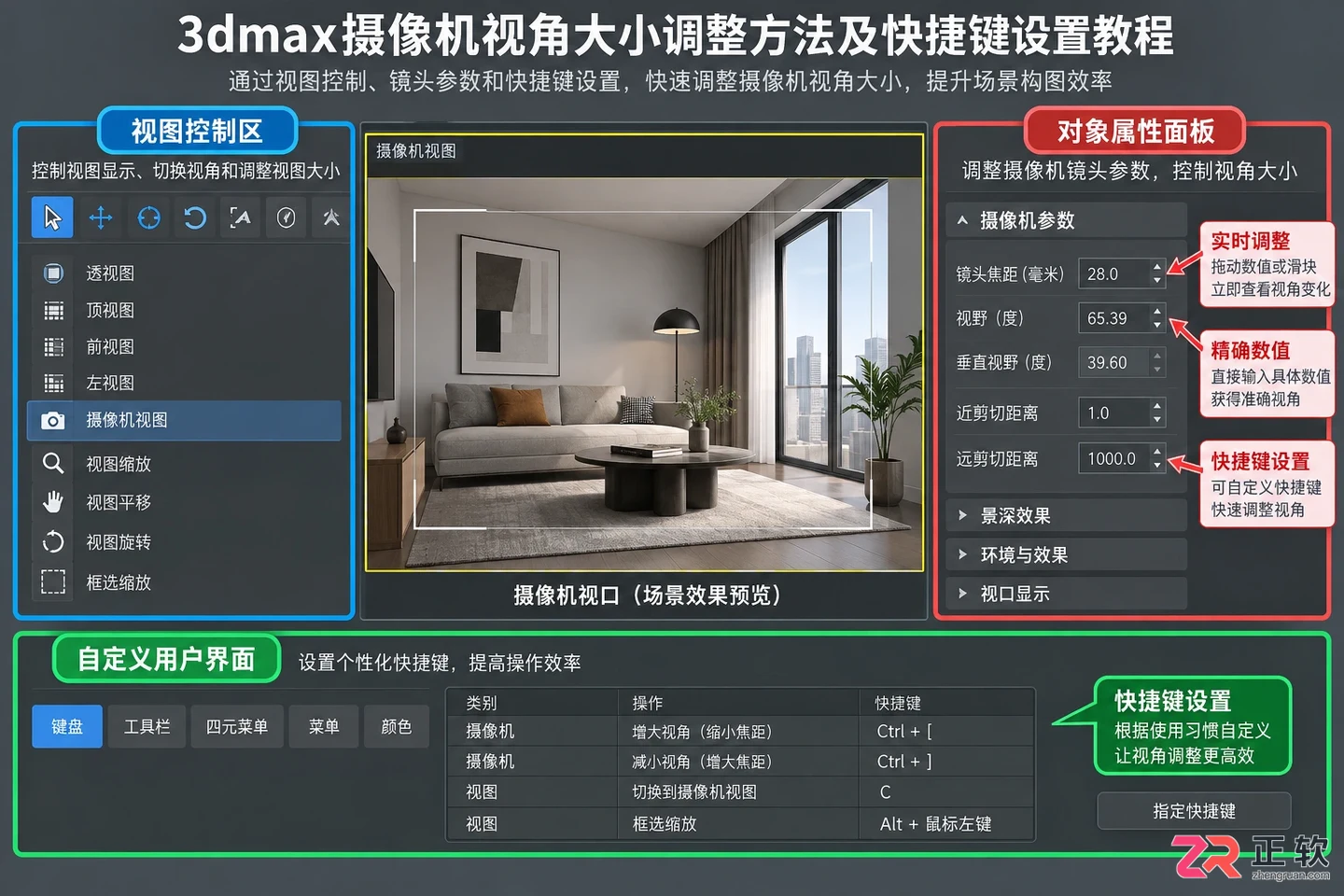 3dmax摄像机视角大小调整方法及快捷键设置教程