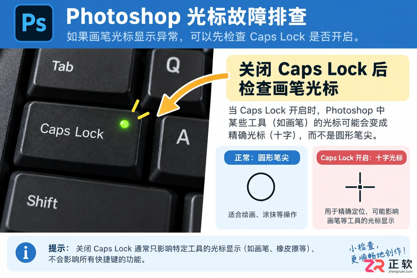 Photoshop快捷键失效怎么办？按了没反应的恢复方法