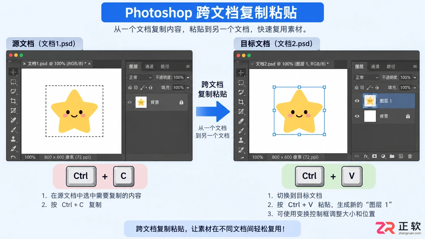 Photoshop选区怎么复制粘贴？快捷键与移动方法