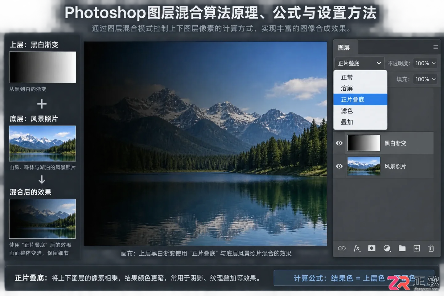 Photoshop图层混合算法原理、公式与设置方法